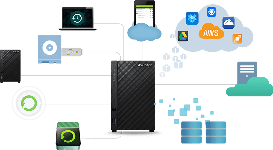 Comprehensive Backup Solutions
