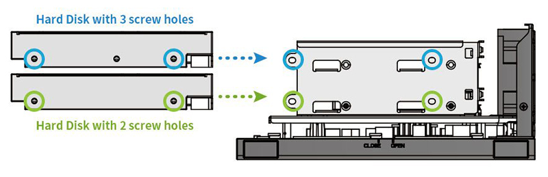 Flexible configuration capacity