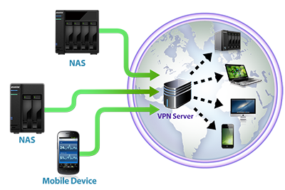 ASUSTOR AS1002T V2 NAS: Redefining Home Storage - Modders Inc